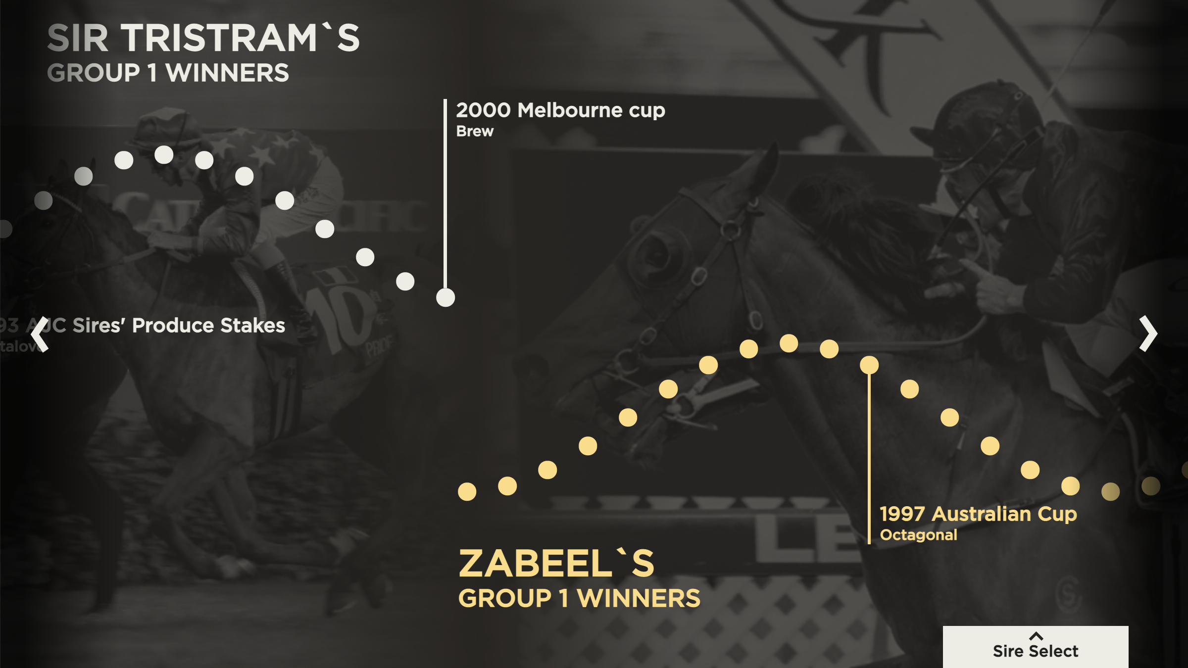 Group One Winners Interactive